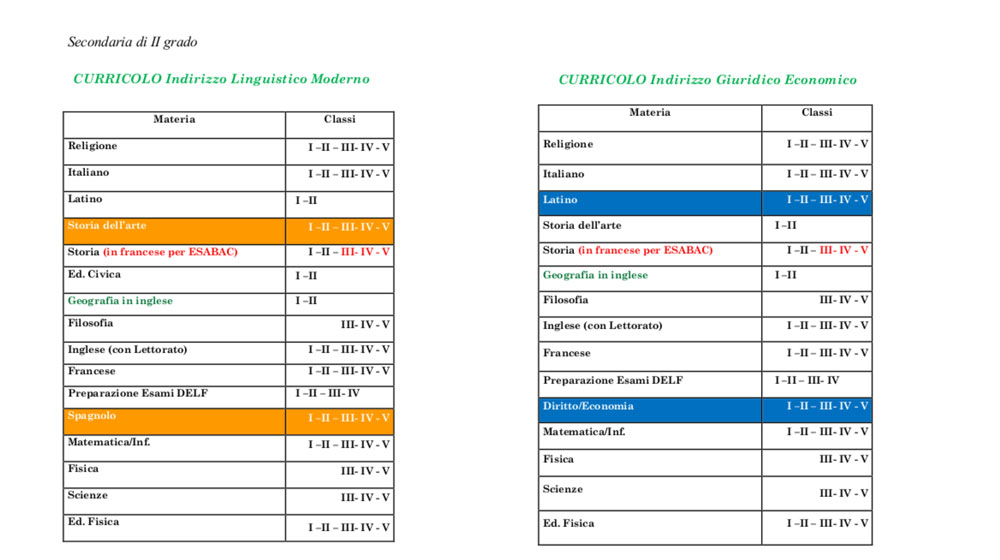 Piano-orario-Secondaria-di-II-grado